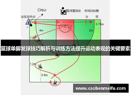 篮球单脚发球技巧解析与训练方法提升运动表现的关键要素