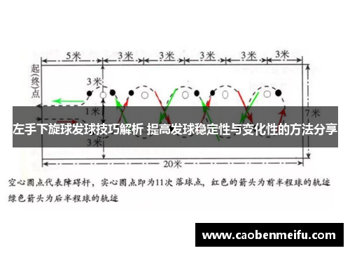 左手下旋球发球技巧解析 提高发球稳定性与变化性的方法分享