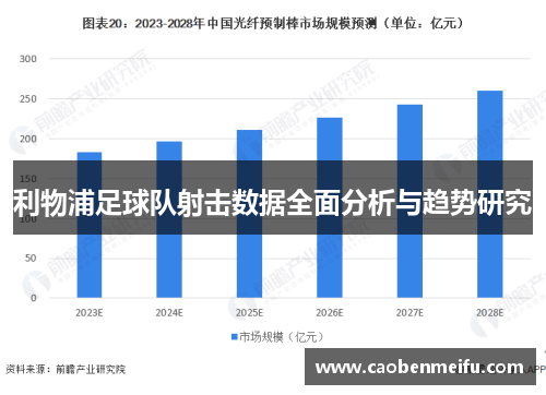 利物浦足球队射击数据全面分析与趋势研究